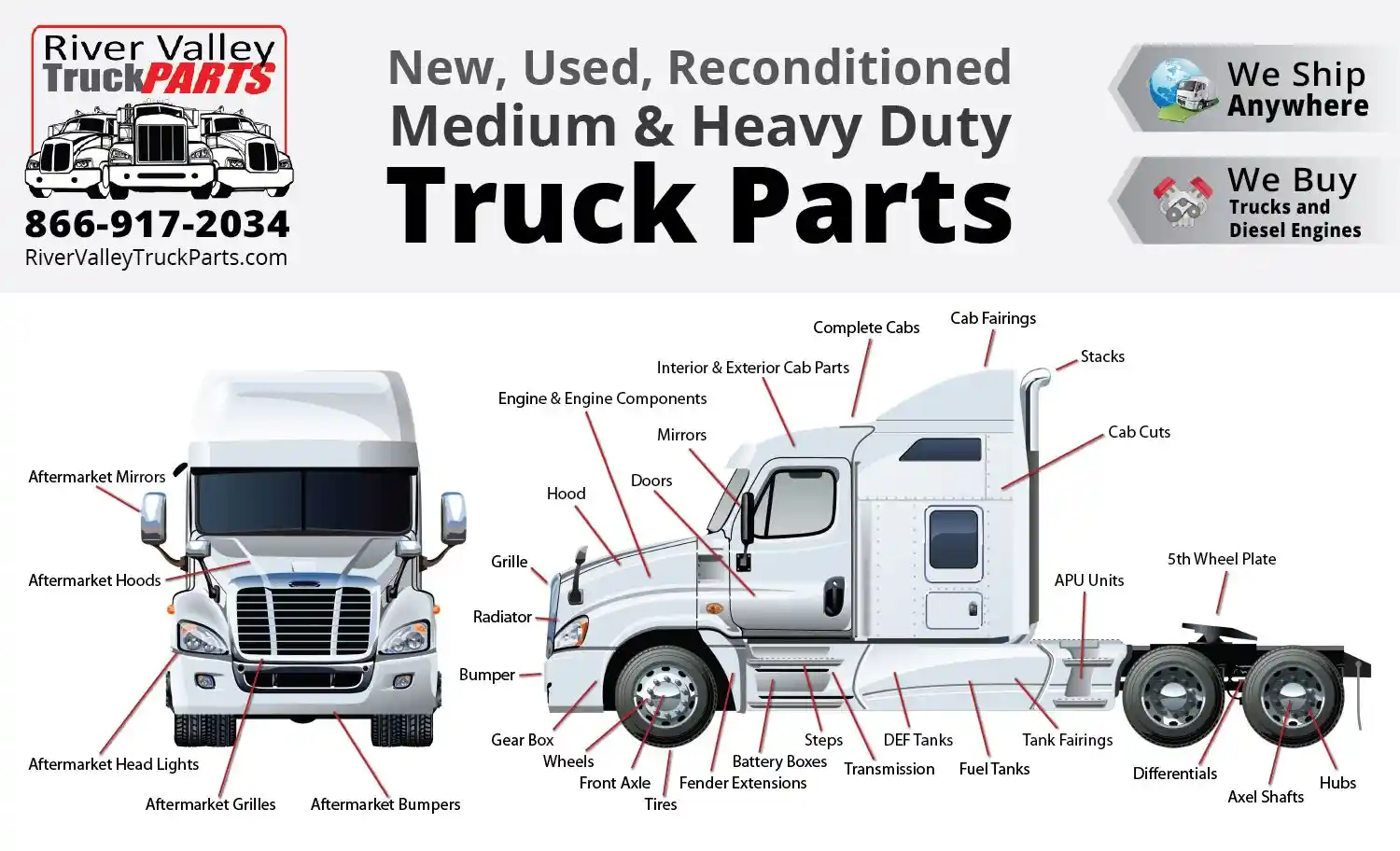 Freightliner Cascadia Truck Parts guide