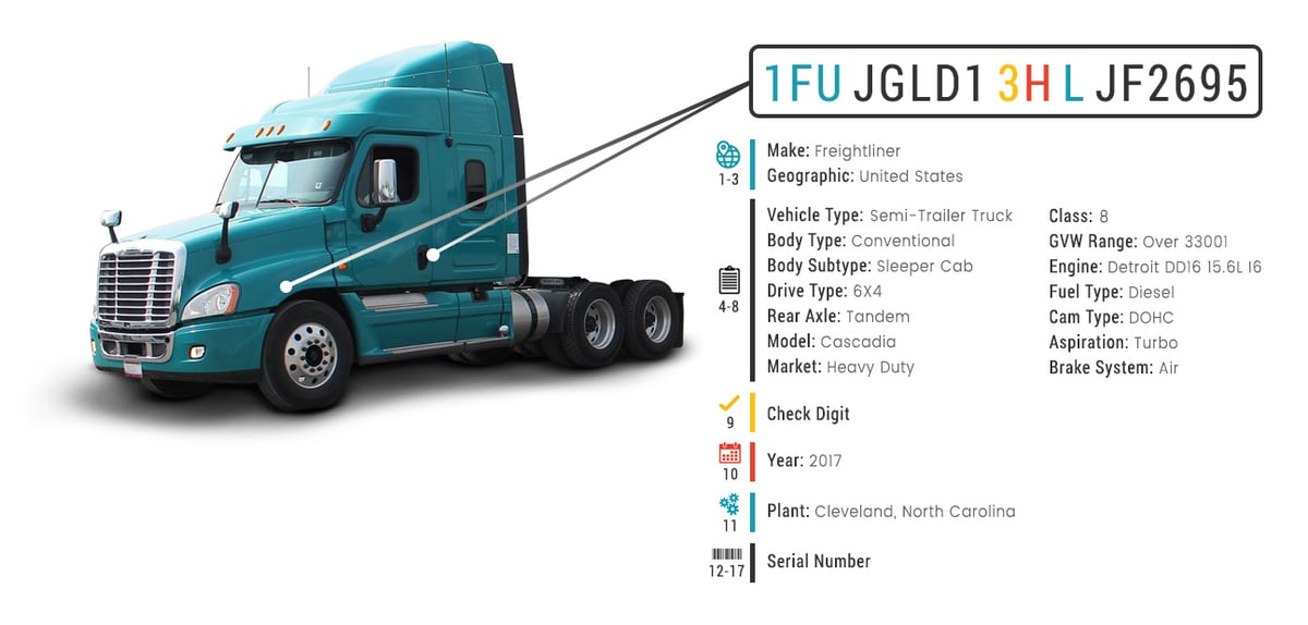 Freightliner Truck Parts By Vin Number guide