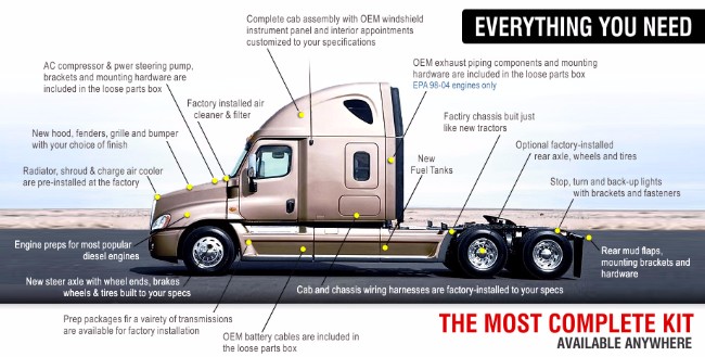 Freightliner Truck Parts guide