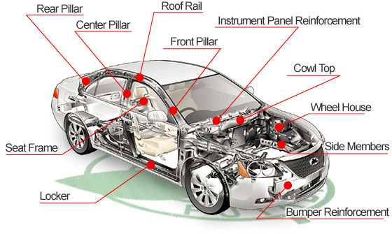 General Auto Parts guide
