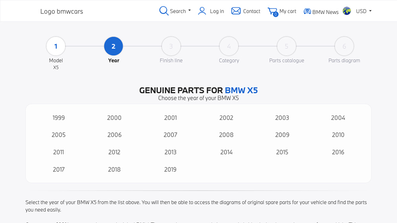 Genuine parts for BMW X5 bmw x5 car parts