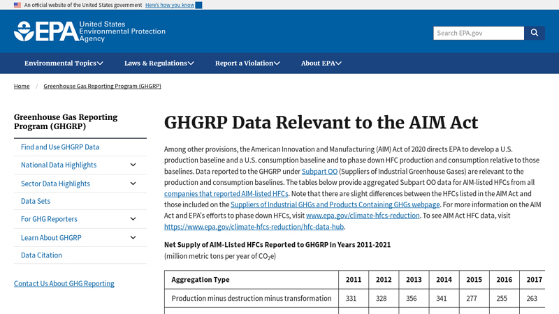 GHGRP Data Relevant to the AIM Act autozone auto parts miami
