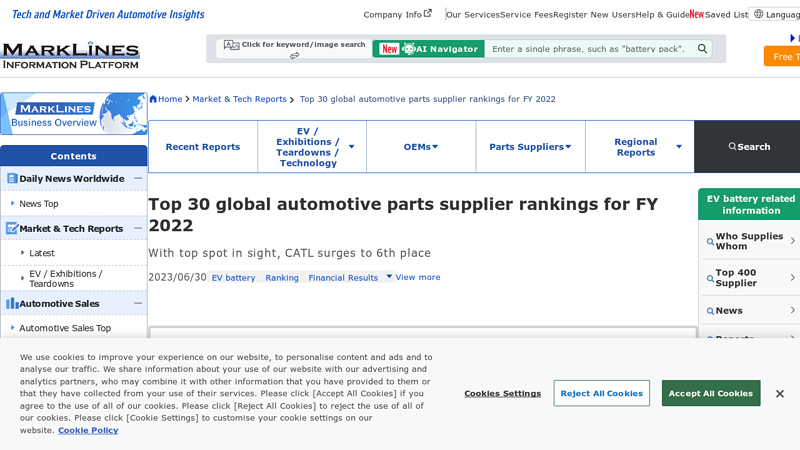 global automotive parts supplier rankings for FY 2022 aftermarket model car parts