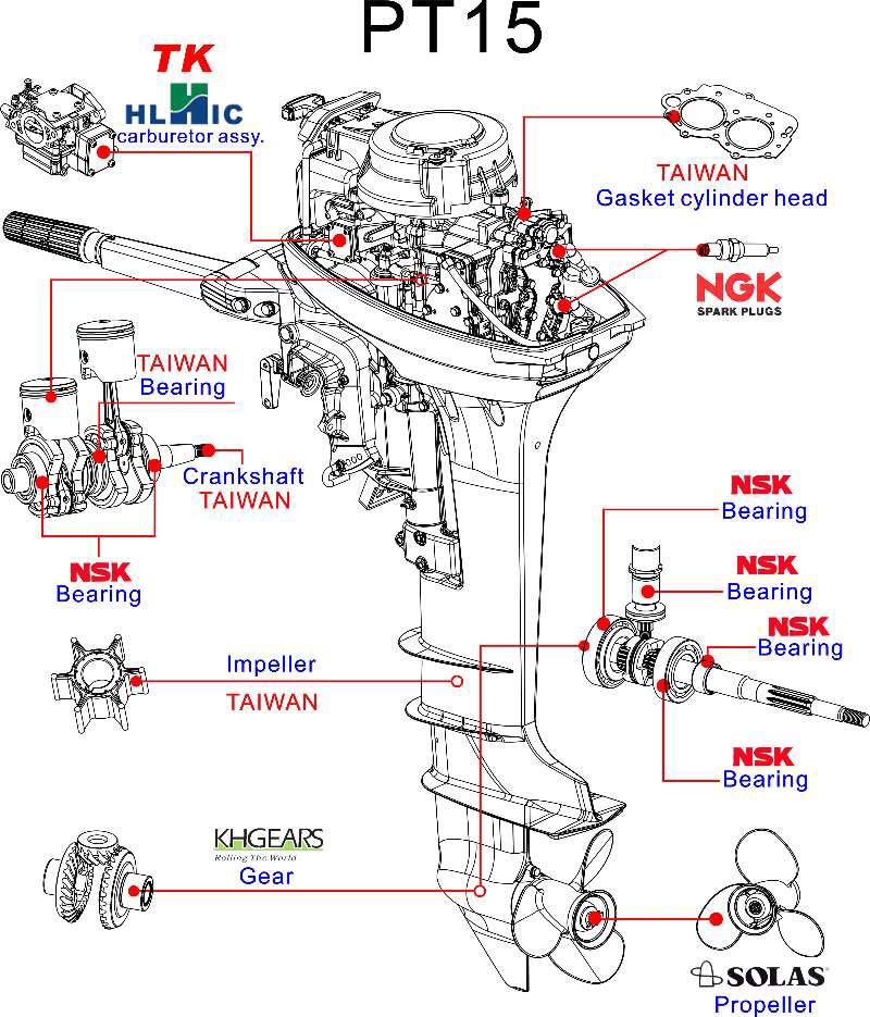 Hangkai Outboard Motor Parts guide