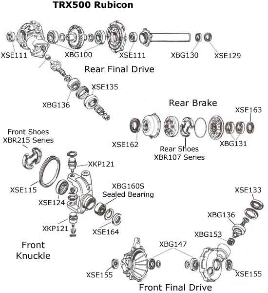 Honda Foreman 500 Parts guide