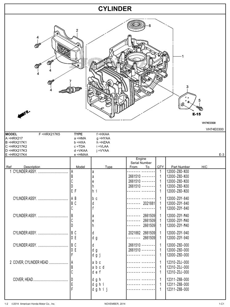 Honda Hrx217 Parts Manual Pdf guide