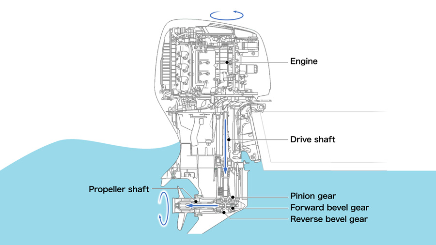 Honda Outboard Motor Parts guide