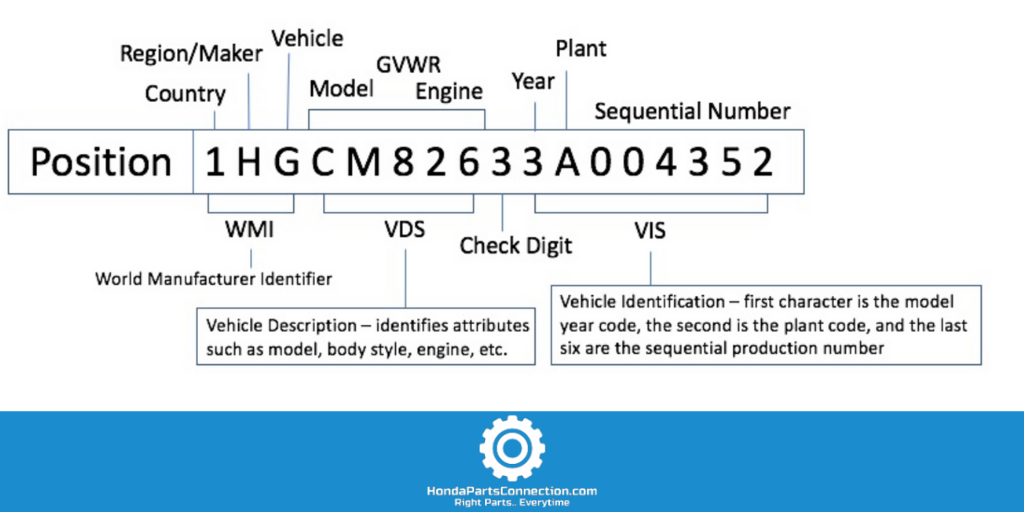 Honda Part Number guide