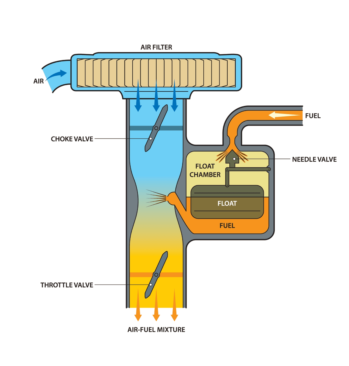 Honda Small Engine Carburator Part Names guide