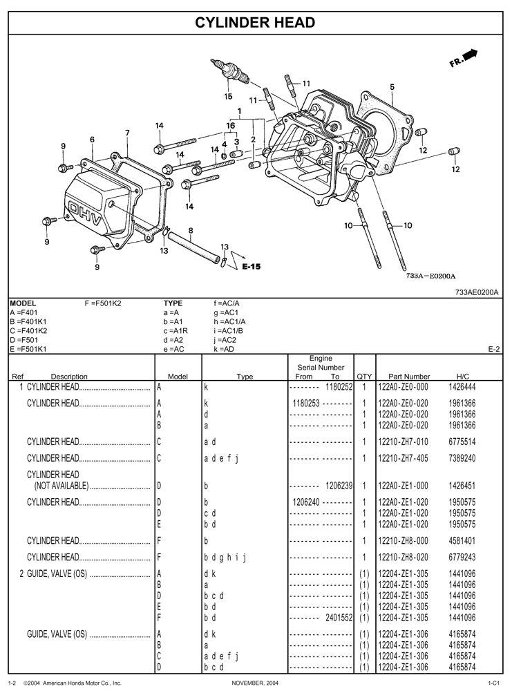 Honda Tiller Parts guide