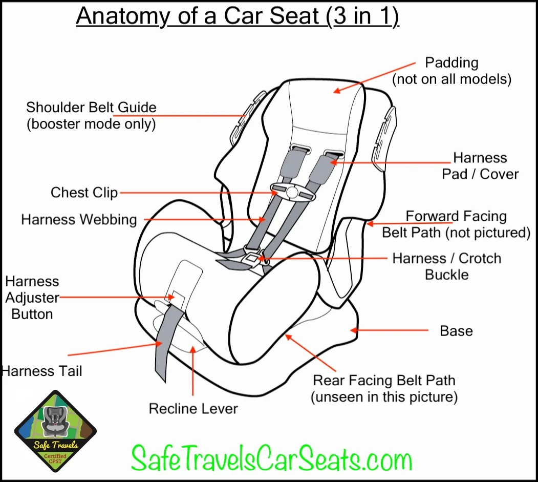Infant Car Seat Parts guide