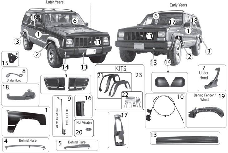 Jeep Cherokee Auto Parts guide