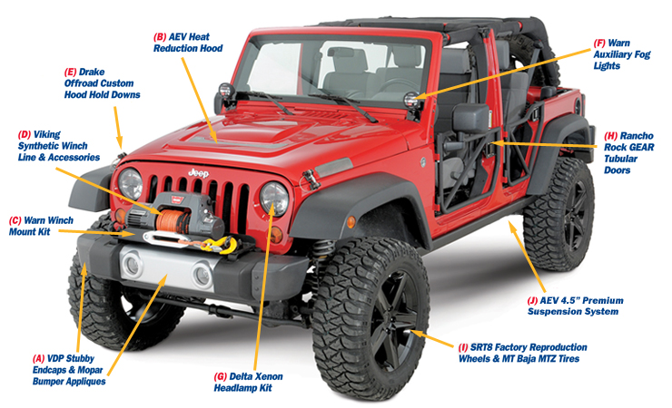 Jeep Wrangler Car Parts guide