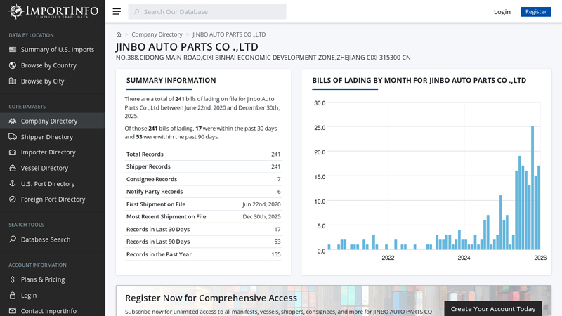 JINBO AUTO PARTS CO .,LTD b&j auto parts