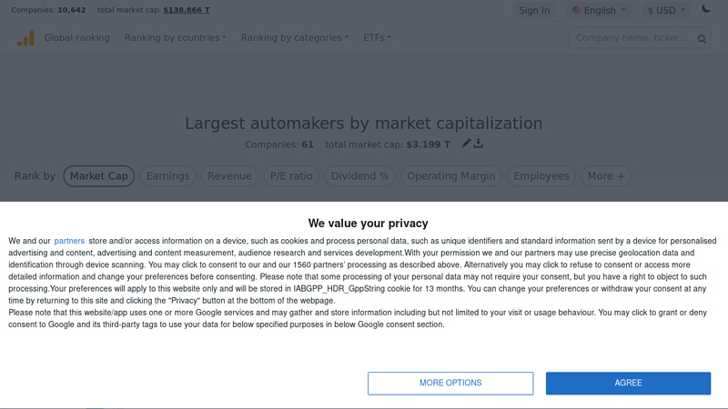 Largest automakers by market capitalization car -parts.com