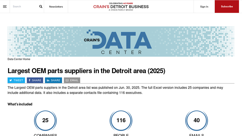Largest OEM parts suppliers in the Detroit area (2025) detroit car parts