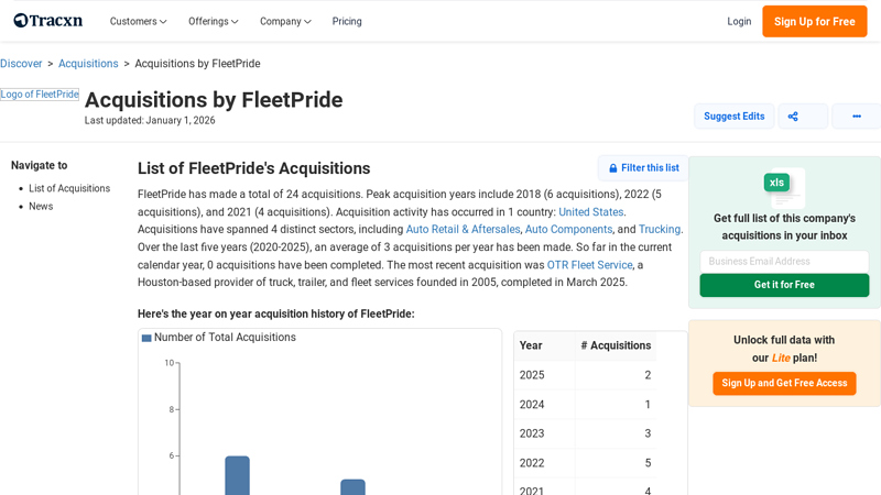 List of 24 Acquisitions by FleetPride (Jan 2026) charlebois truck parts