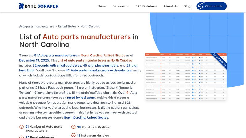 List of 51 Auto parts manufacturers in North Carolina carolina auto parts