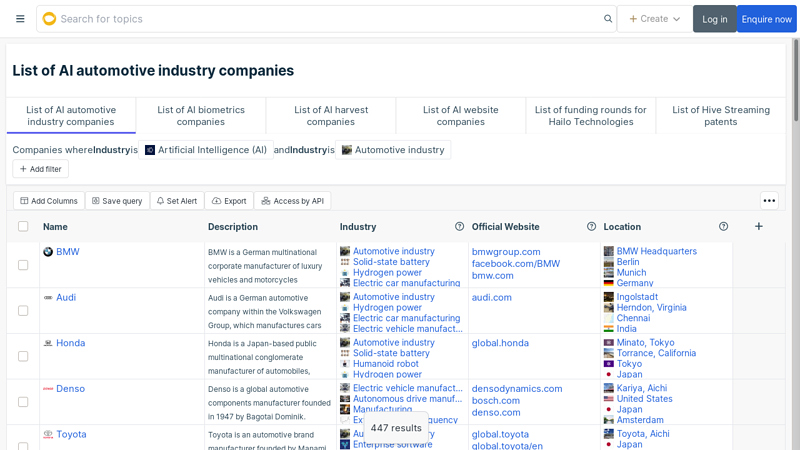 List of AI automotive industry companies ai auto parts