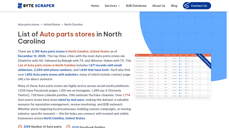 List of Auto parts stores in North Carolina winston salem auto parts