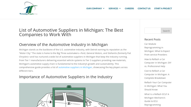 List of Automotive Suppliers in Michigan auto parts michigan