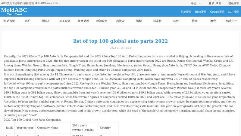 list of  global auto parts 2022 74 auto parts