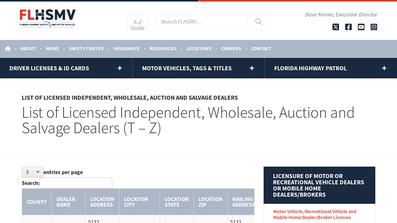 List of Licensed Independent, Wholesale, Auction and Salvage ... auto parts auction