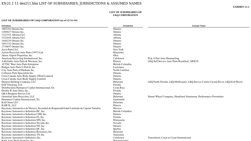 List of subsidiaries, jurisdictions & assumed names lkq star auto parts