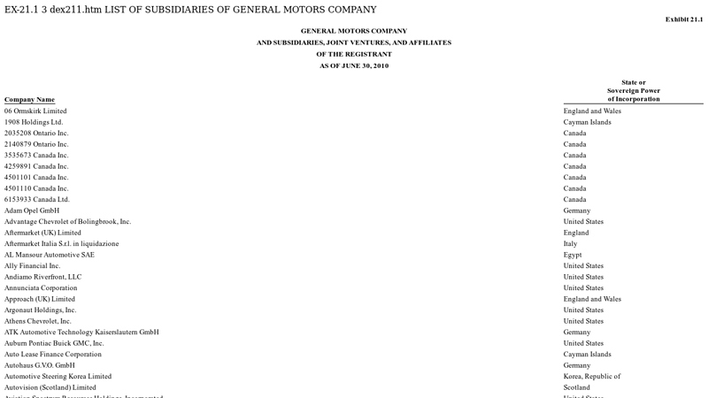 List of Subsidiaries of General Motors Company general motors corporation cca parts division