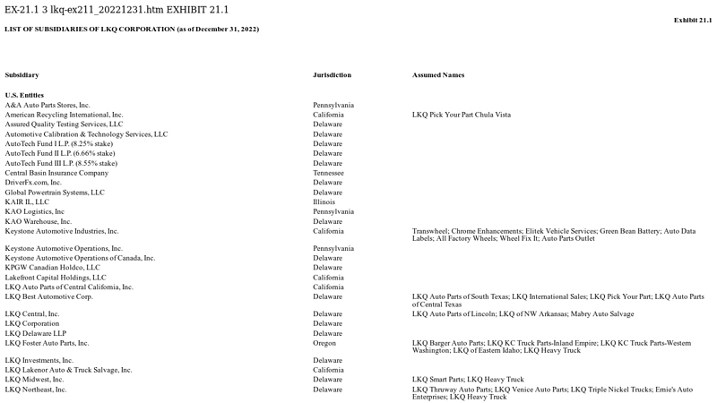 LIST OF SUBSIDIARIES OF LKQ CORPORATION (as of ... a&a auto parts