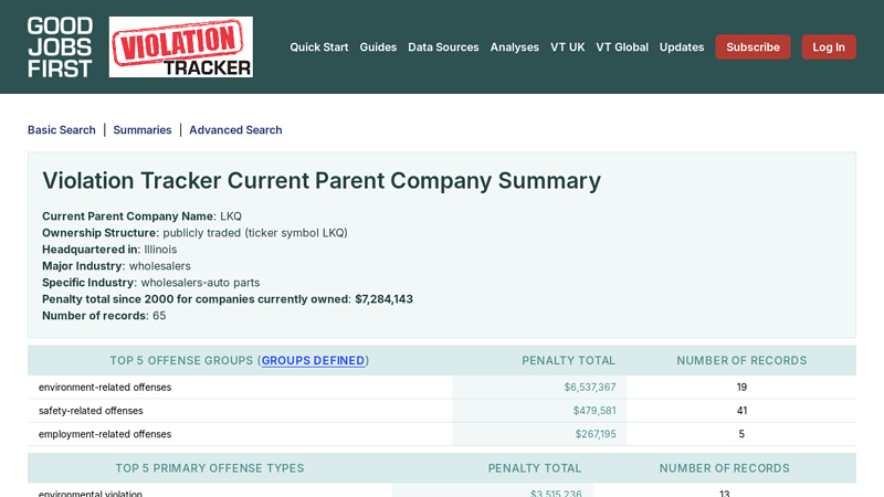 lkq lkq foster auto parts