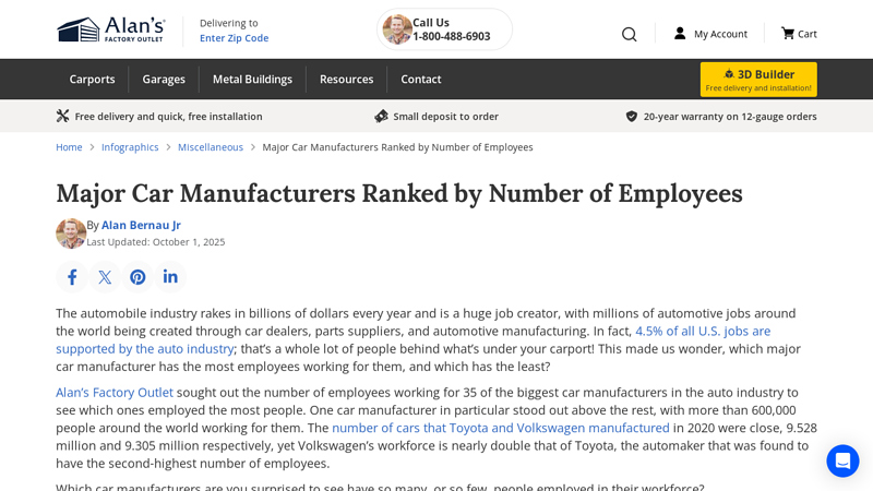 Major Car Manufacturers Ranked by Number of Employees auto parts positions
