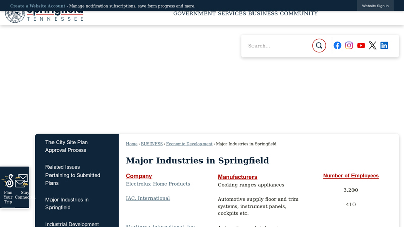 Major Industries in Springfield springfield auto parts