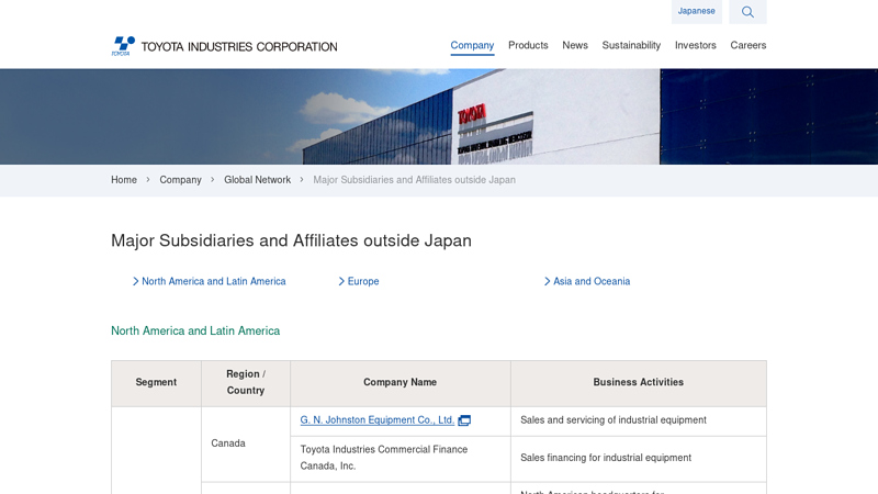 Major Subsidiaries outside Japan toyota original parts