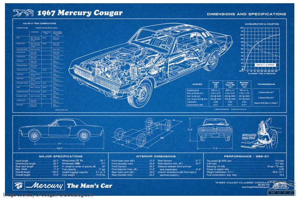 Mercury Cougar Car Parts guide