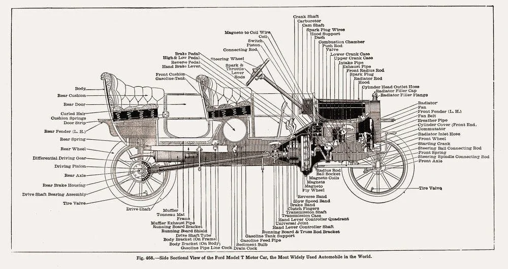 Model T Car Parts guide