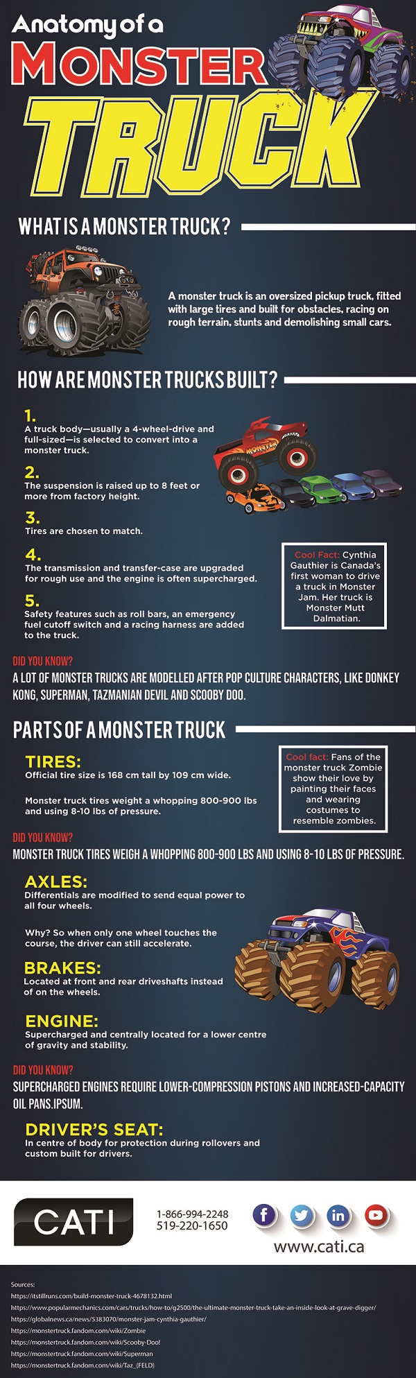 Monster Truck Parts guide