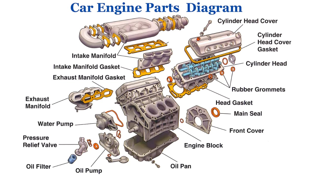 Motor Car Engine Parts guide