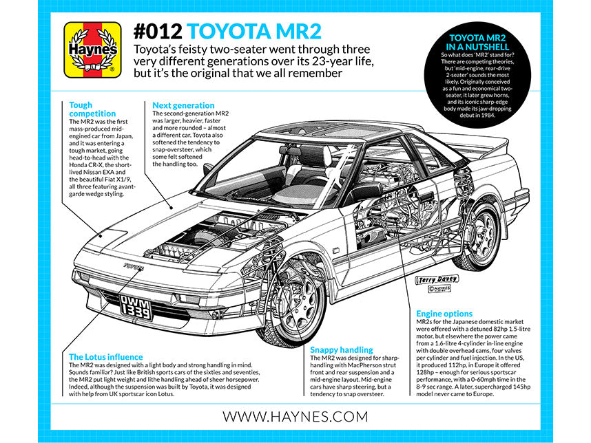 Mr2 Car Parts guide