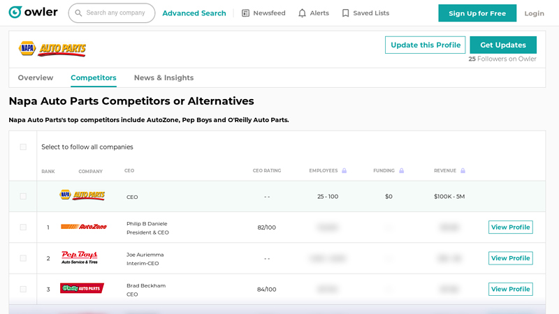 Napa Auto Parts Competitors and Alternatives advance auto parts waco