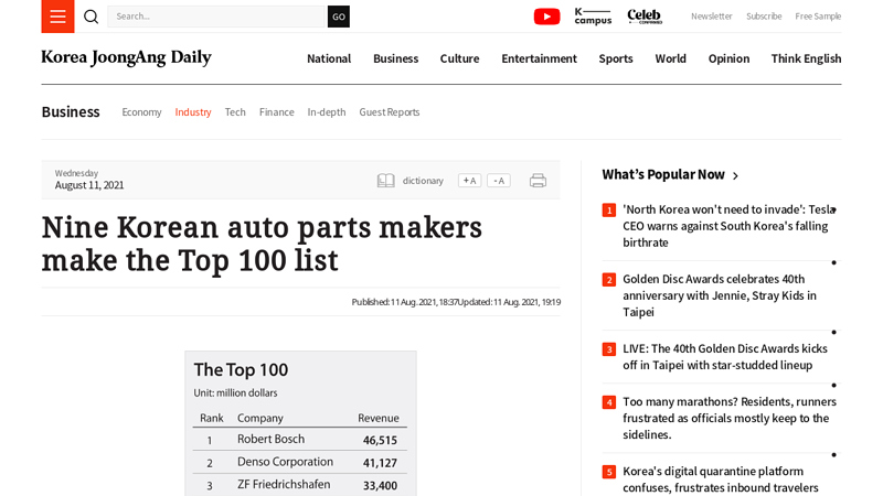 Nine Korean auto parts makers make the  list hyundai auto parts