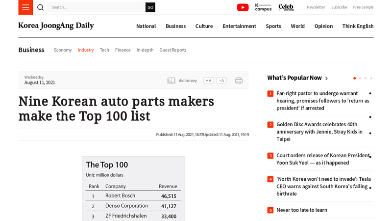 Nine Korean auto parts makers make the list young's auto parts