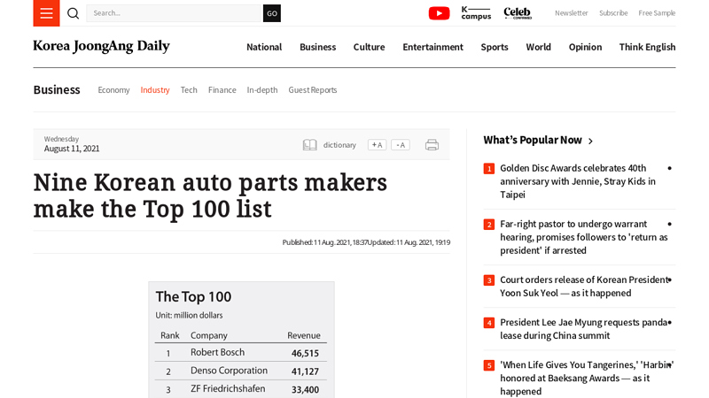 Nine Korean auto parts makers make the  list korean car parts
