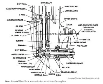 Old Outboard Motor Parts guide