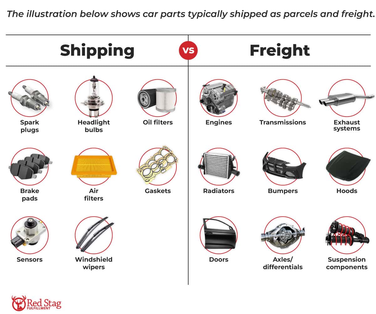 Car Parts Free Shipping guide