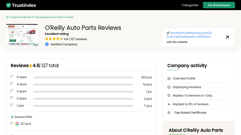 O'Reilly Auto Parts Reviews 2026 o reilly auto parts online
