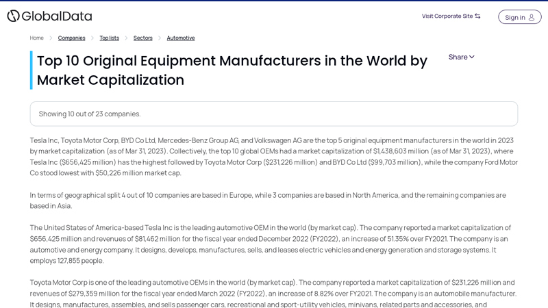 Original Equipment Manufacturers in the World by Market ... cap consumer auto parts