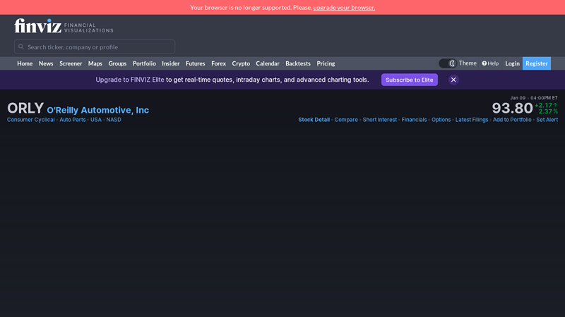 ORLY oreillys auto parts stock price