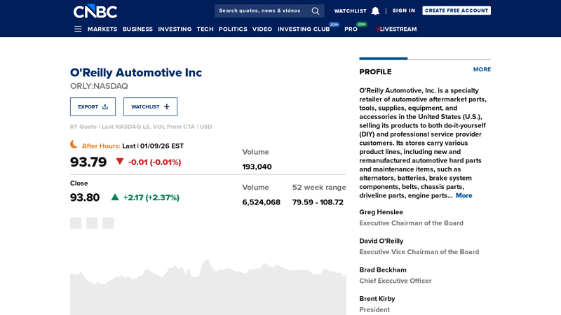 ORLY: O'Reilly Automotive Inc oreillys auto parts stock price