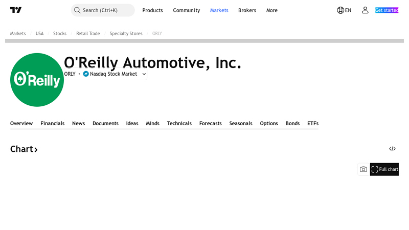 ORLY Stock Price and Chart — NASDAQ:ORLY o'reilly auto parts stock price